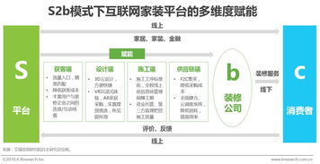 中國互聯(lián)網(wǎng)家裝行業(yè)深度調(diào)整 服務(wù)鏈與供應(yīng)鏈成關(guān)鍵競(jìng)爭(zhēng)高地