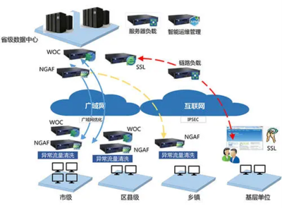 廣域網(wǎng) 概念、常見(jiàn)類(lèi)型與網(wǎng)絡(luò)技術(shù)發(fā)展