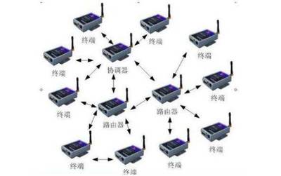 5G網(wǎng)絡(luò)技術(shù) 超越速度的變革，5G的全面革命